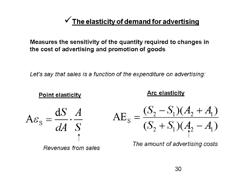 The elasticity of demand for advertising Measures the sensitivity of the quantity required to